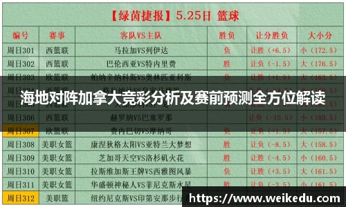 海地对阵加拿大竞彩分析及赛前预测全方位解读